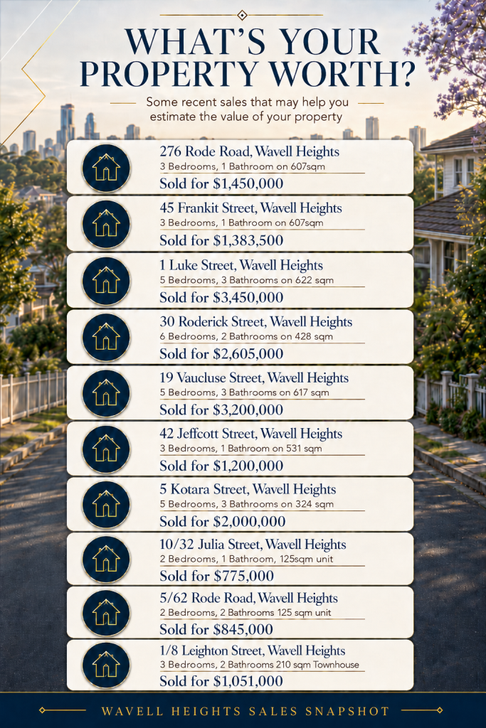 What's your property worth?
Wavell Heights property market